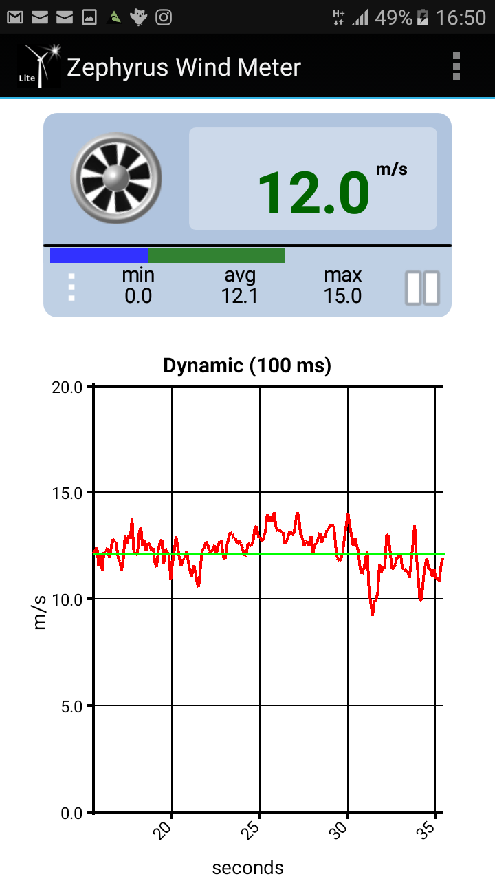 measurement1